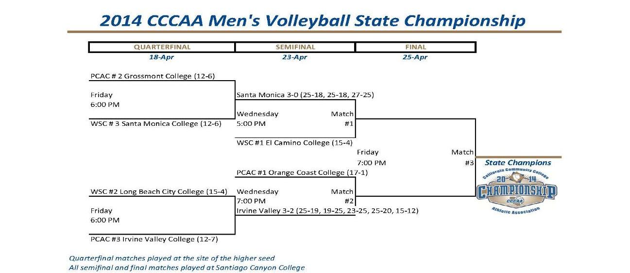 Men's volleyball team goes up against OCC in state semis