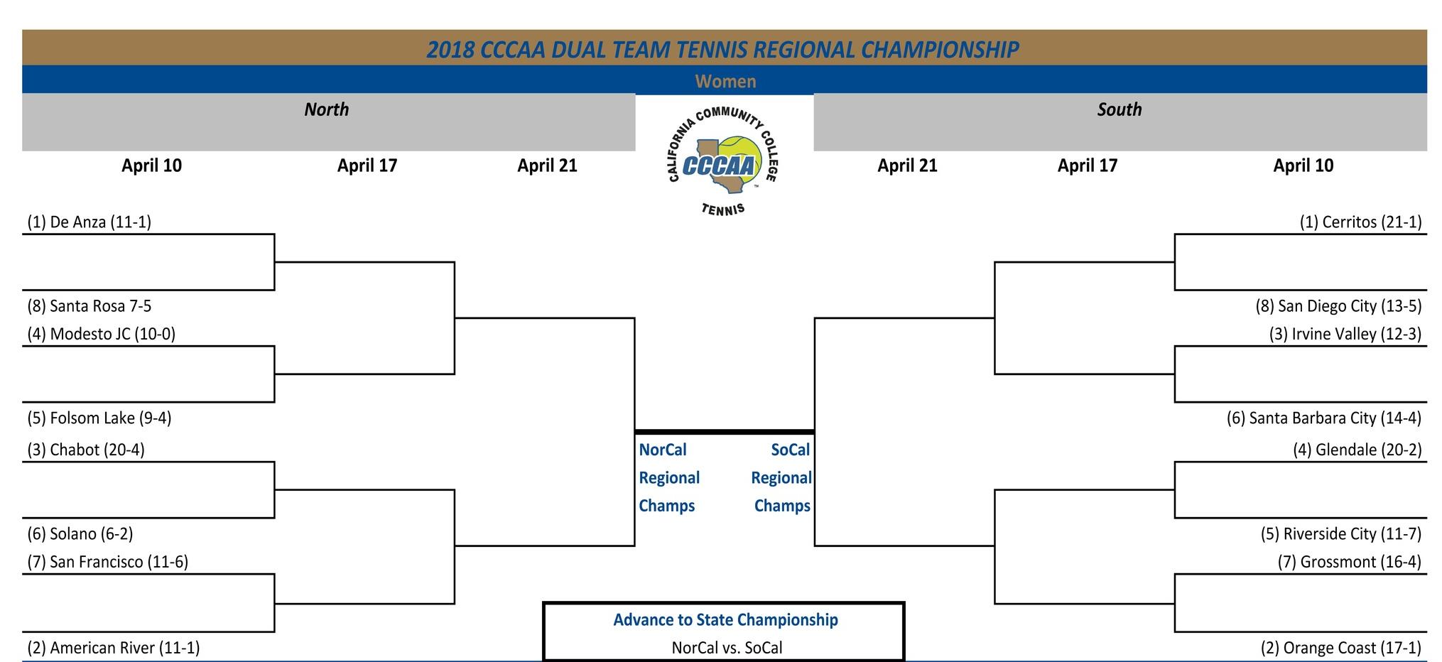 Women's tennis team earns No. 3 seed for So. Cal. Playoffs