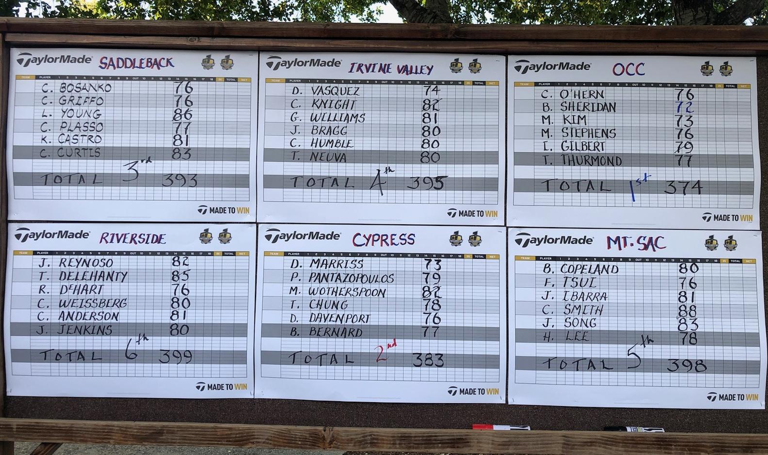 Men's golf team finishes strong at Arroyo Trabuco