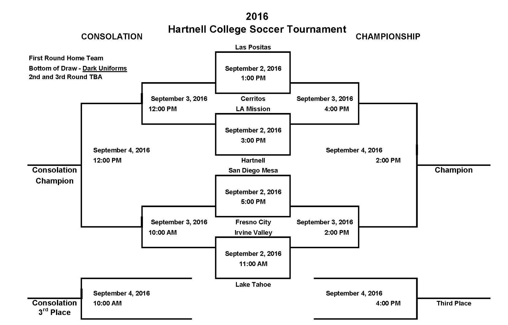 Men's soccer team opens play in Hartnell tourney Friday