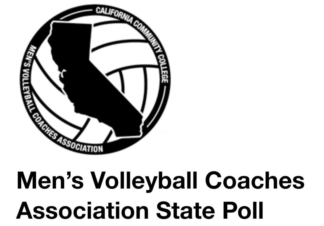 Men's volleyball team ranked third in state coaches' poll